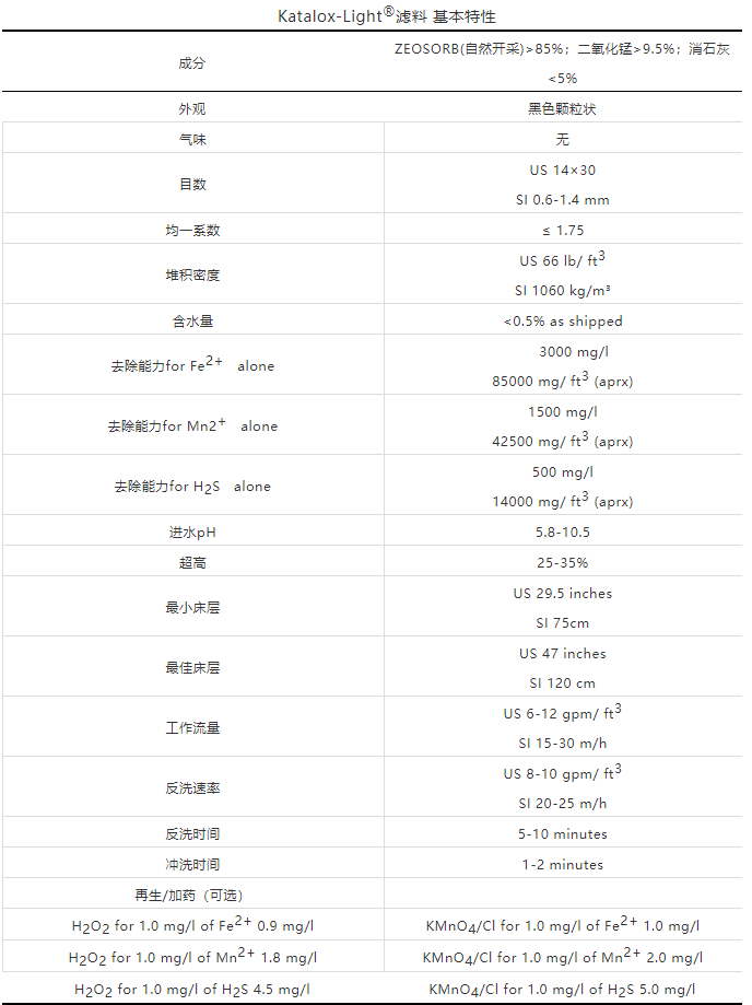 Katalox-Light?濾料 基本特性