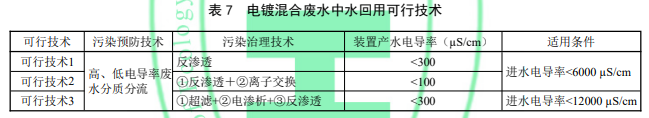 電鍍混合廢水中水回用可行技術.png